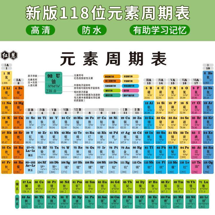 初高中化学元素周期表卡片化学方程式公式大全元素周期表挂图墙贴