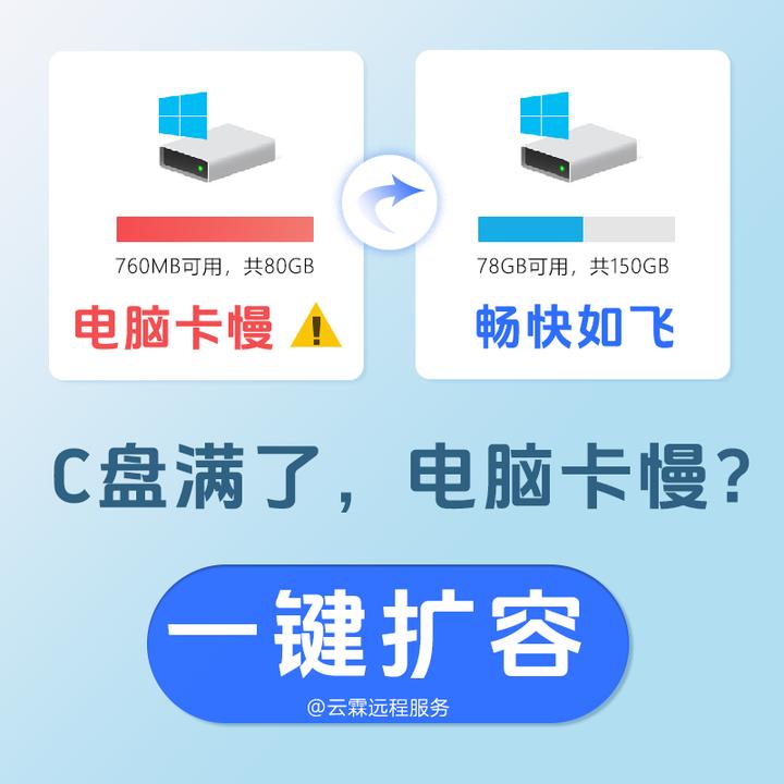电脑远程c盘清理扩容笔记本磁盘分区流氓软件广告弹窗优化服务