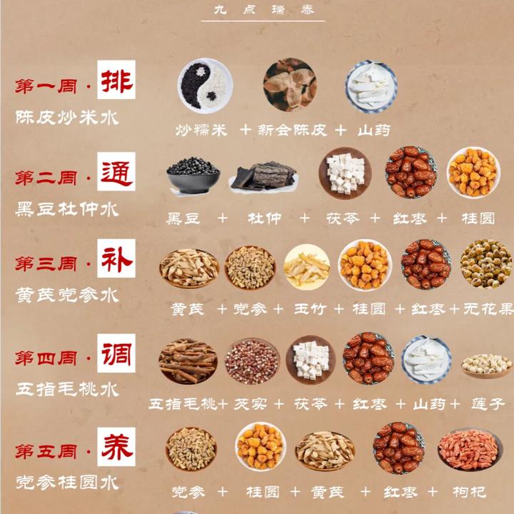 【桑寄生】月子水月子茶42天套装产后做坐月月子水真材实料养生茶