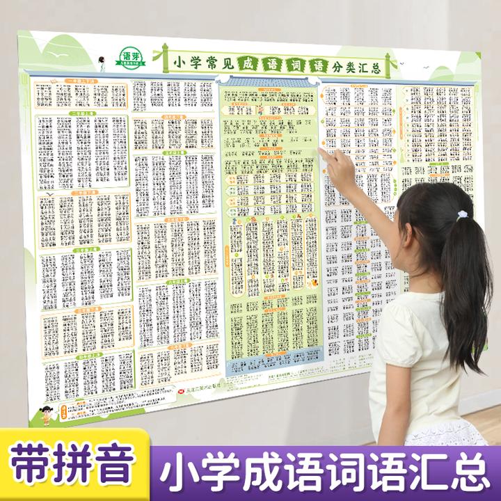 2025款小学成语常见词语分类汇总挂图墙贴1-6年级成语接龙墙贴