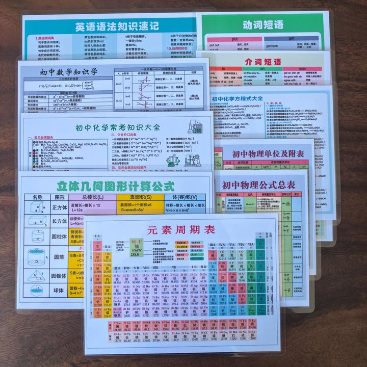 学生必备初中英语背诵数理化学注音元素周期表物理化学公式大全