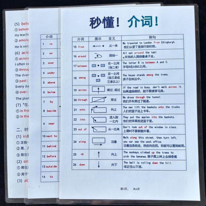 介词秒懂超全学习资料辨析汇总大全常考知识备考复习提分训练闪卡