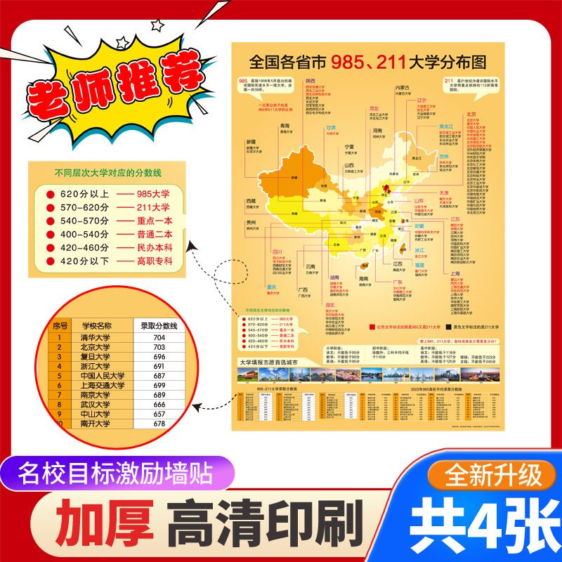 中国重点大学高考目标名校目标图新款985 211激励墙贴分数线参考