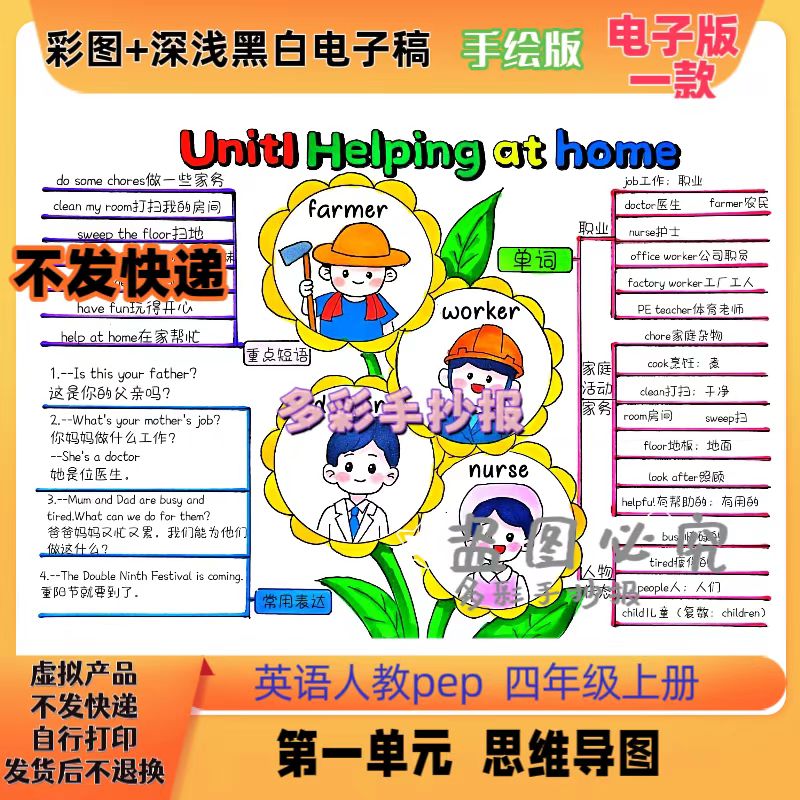 【1312】2025新英语人教pep四年级上册第一单元思维导图电子稿