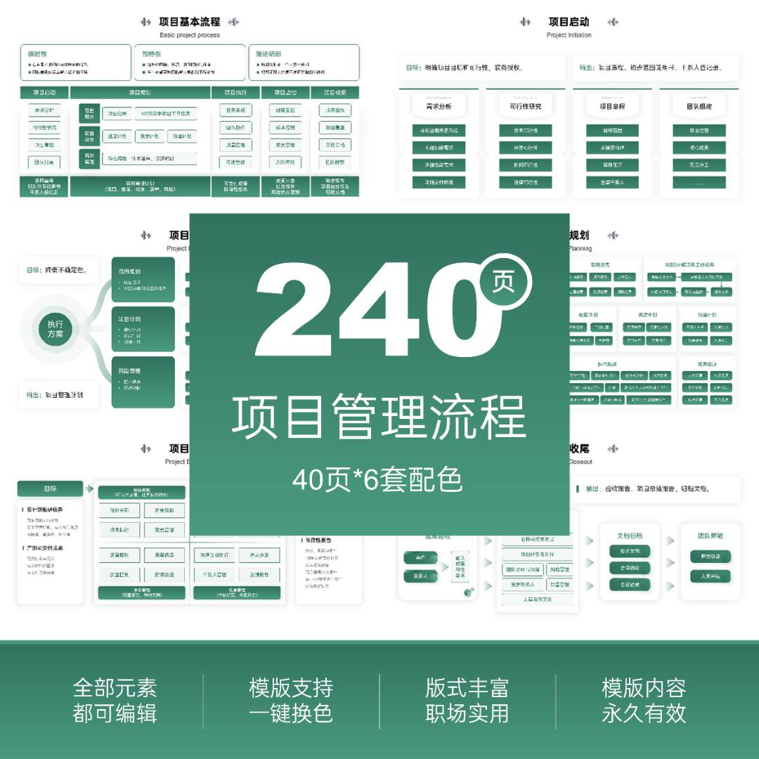 240页项目管理流程PPT模板