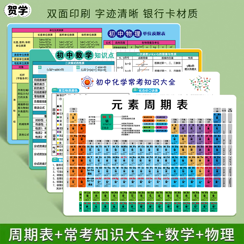 【抢！全套8张】2025新版初中化学注音元素周期表物理化学公式大全