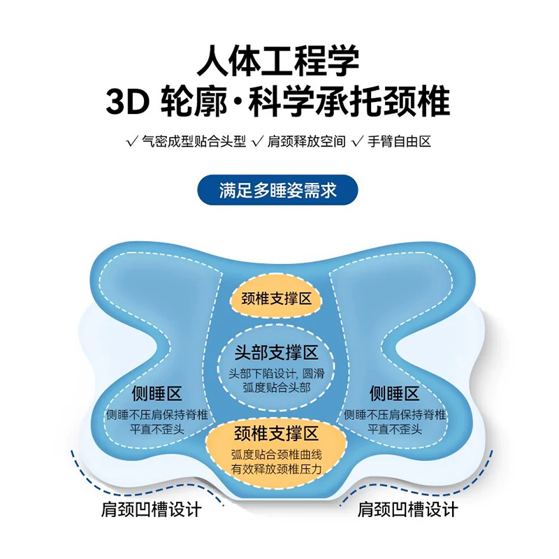 枕边秘密肌纹贴合枕护颈枕男女零压深睡记忆棉侧睡慢回弹蝶型枕头