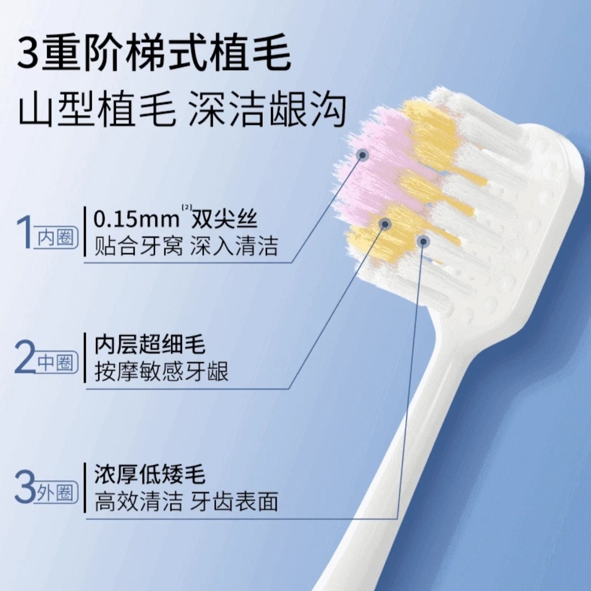 山型凸面牙刷宽薄成人专用护龈软毛清洁按摩超细毛孕妇可用