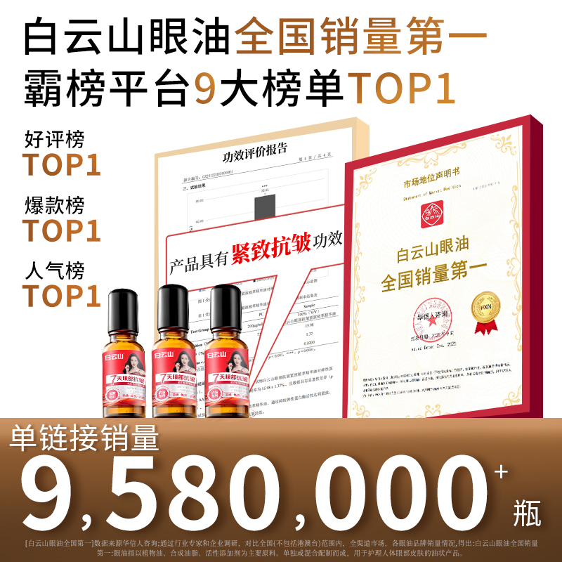 【正品买1送1】白云山紧致抗皱眼部精华油男女眼霜滋润护肤眼膜