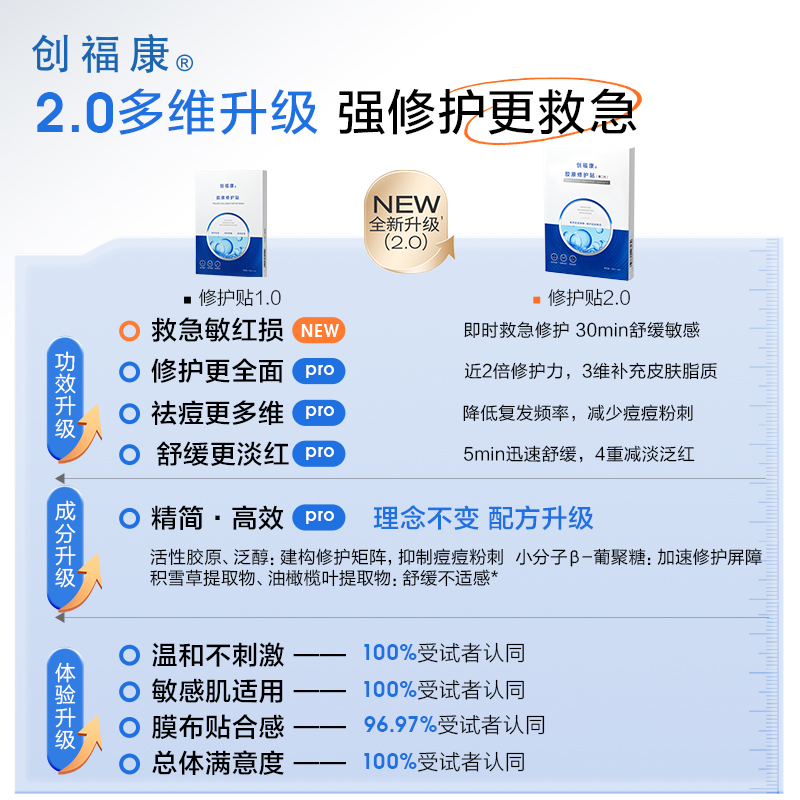 创福康胶原修护贴第二代面膜补水保湿温和4盒装【达人专属】