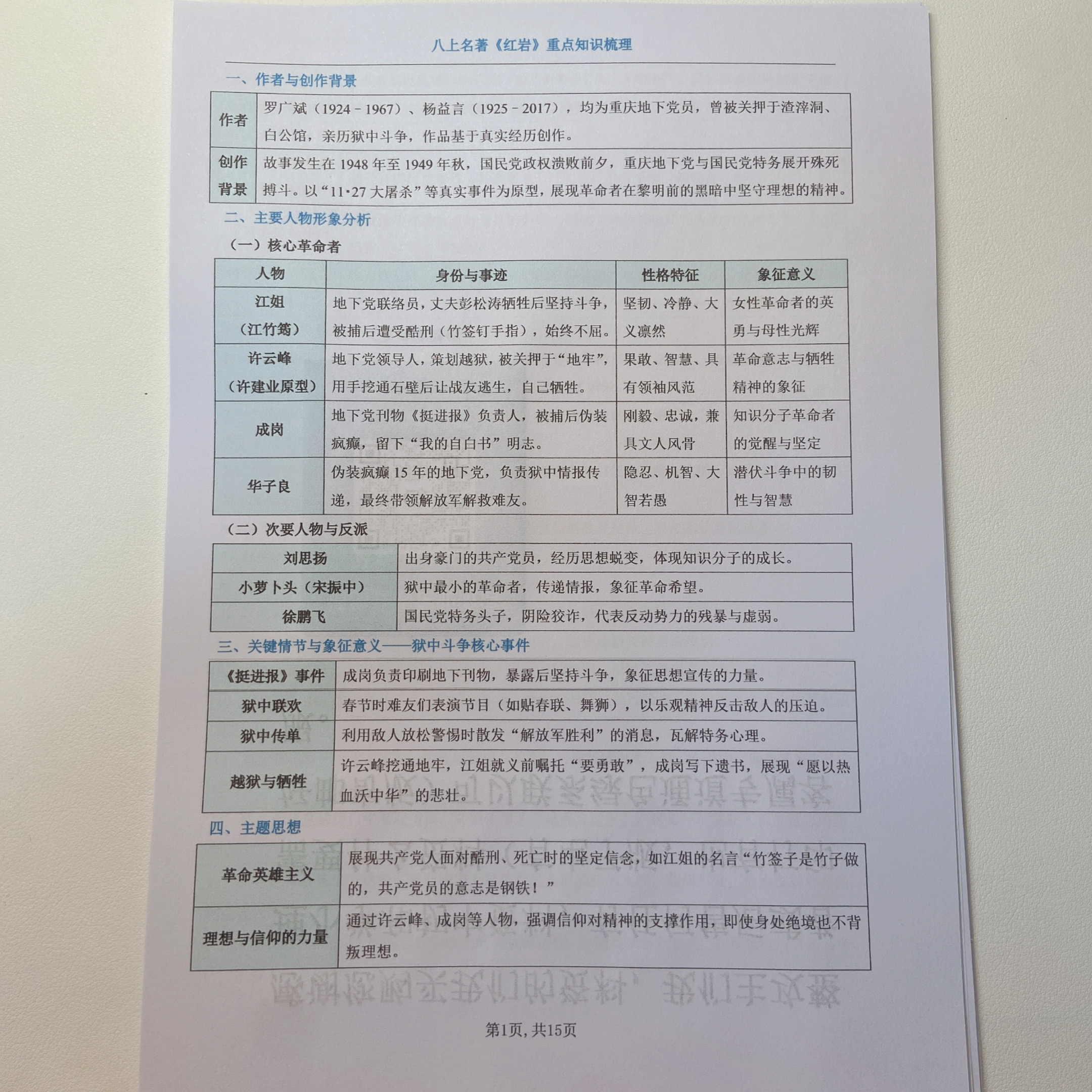 2025秋季新版八上名著《红岩》重点知识梳理+人物情节+80道简单题