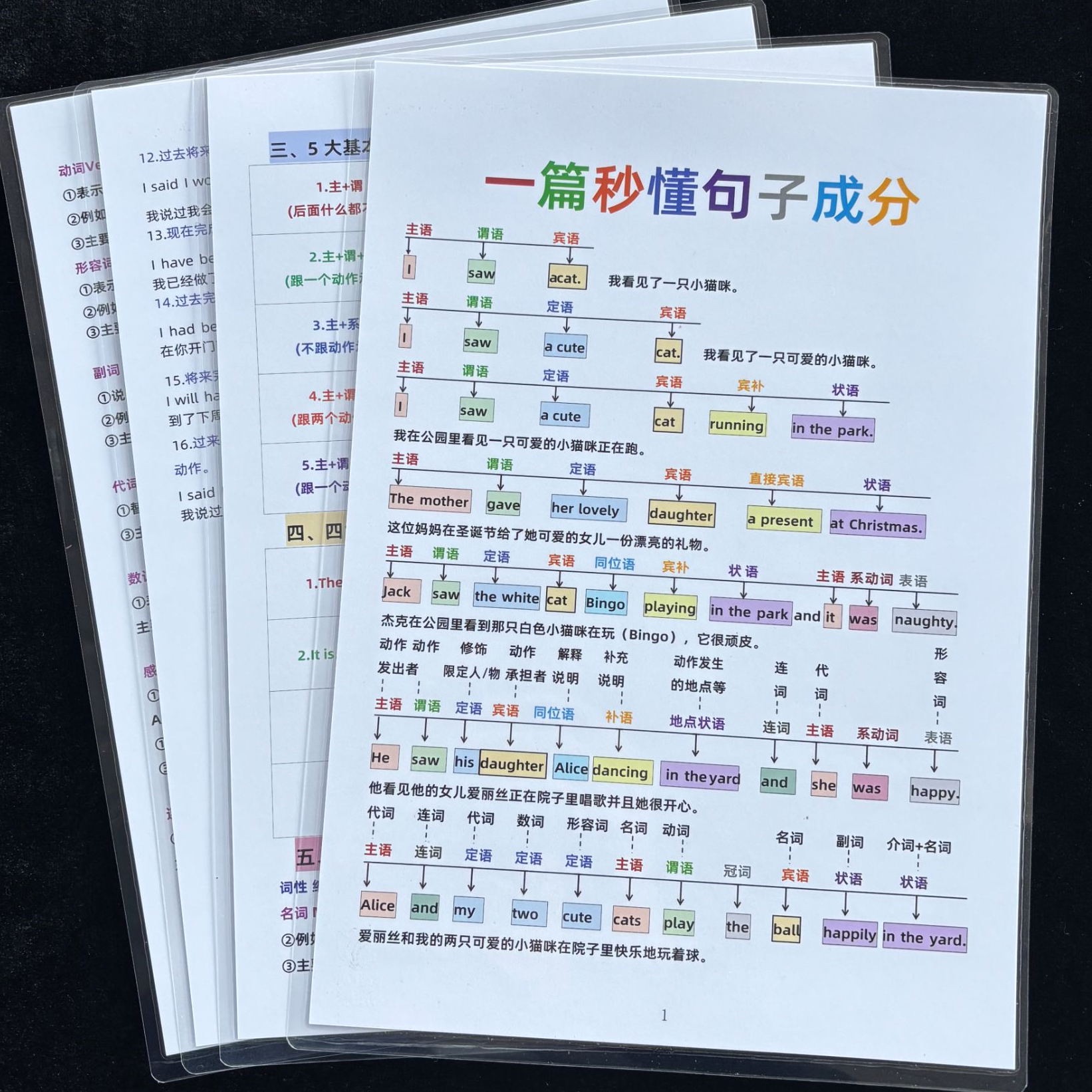 英语句子成分3-9年级句型主谓宾定状语词性组成复习提升训练闪卡